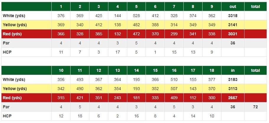 Kingsdown Golf Course Scorecard