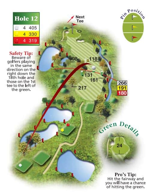 The Wiltshire Hole 12