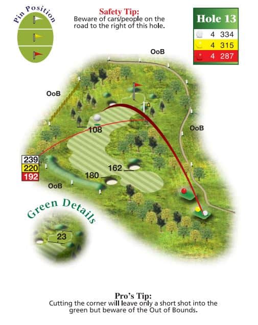 The Wiltshire Hole 13