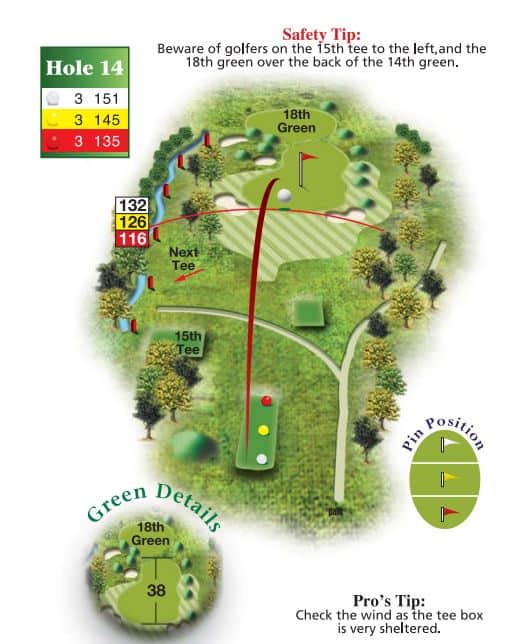 The Wiltshire Hole 14
