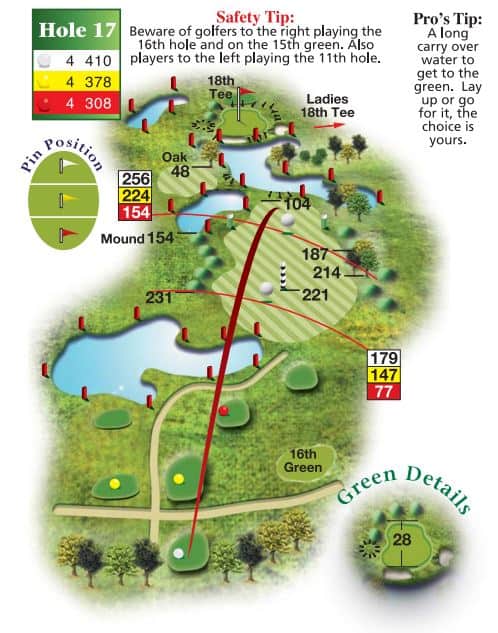 The Wiltshire Hole 17