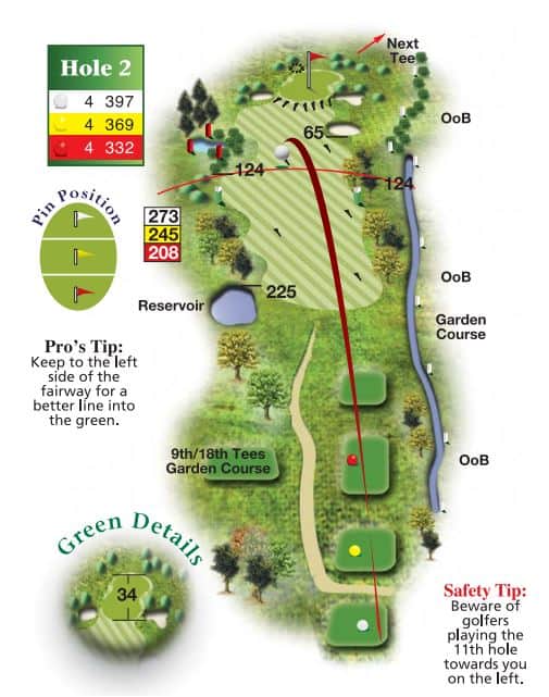 The Wiltshire Hole 2