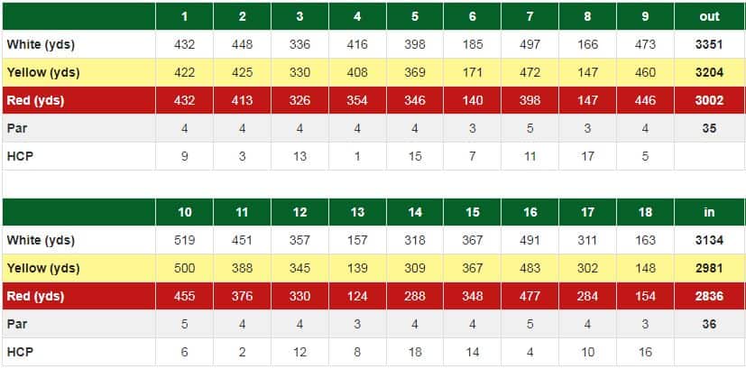 Salisbury & South Wilts Golf Course Scorecard