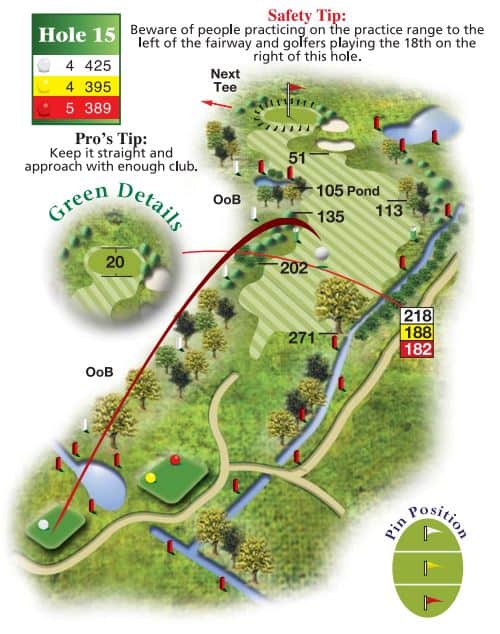 The Wiltshire Hole 15