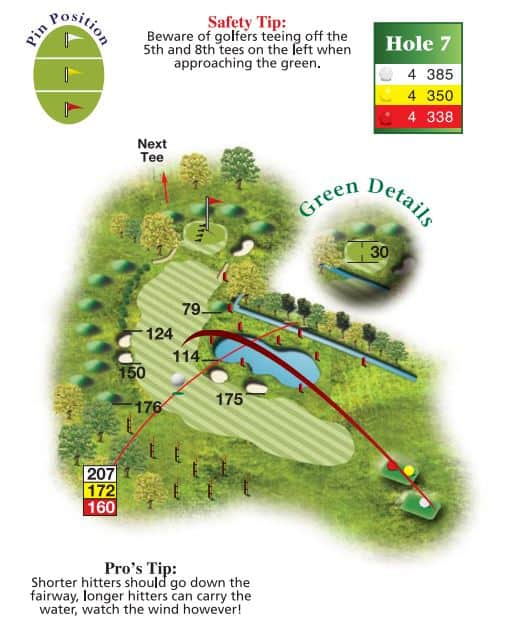 The Wiltshire Hole 7