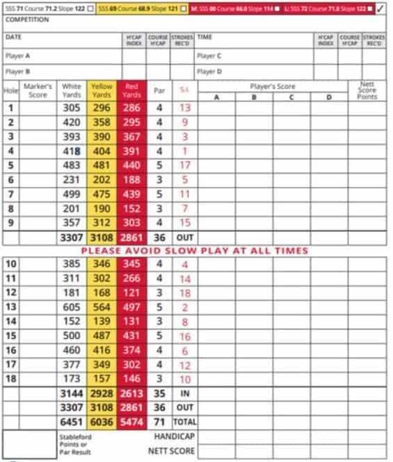 Upavon Golf Course Scorecard